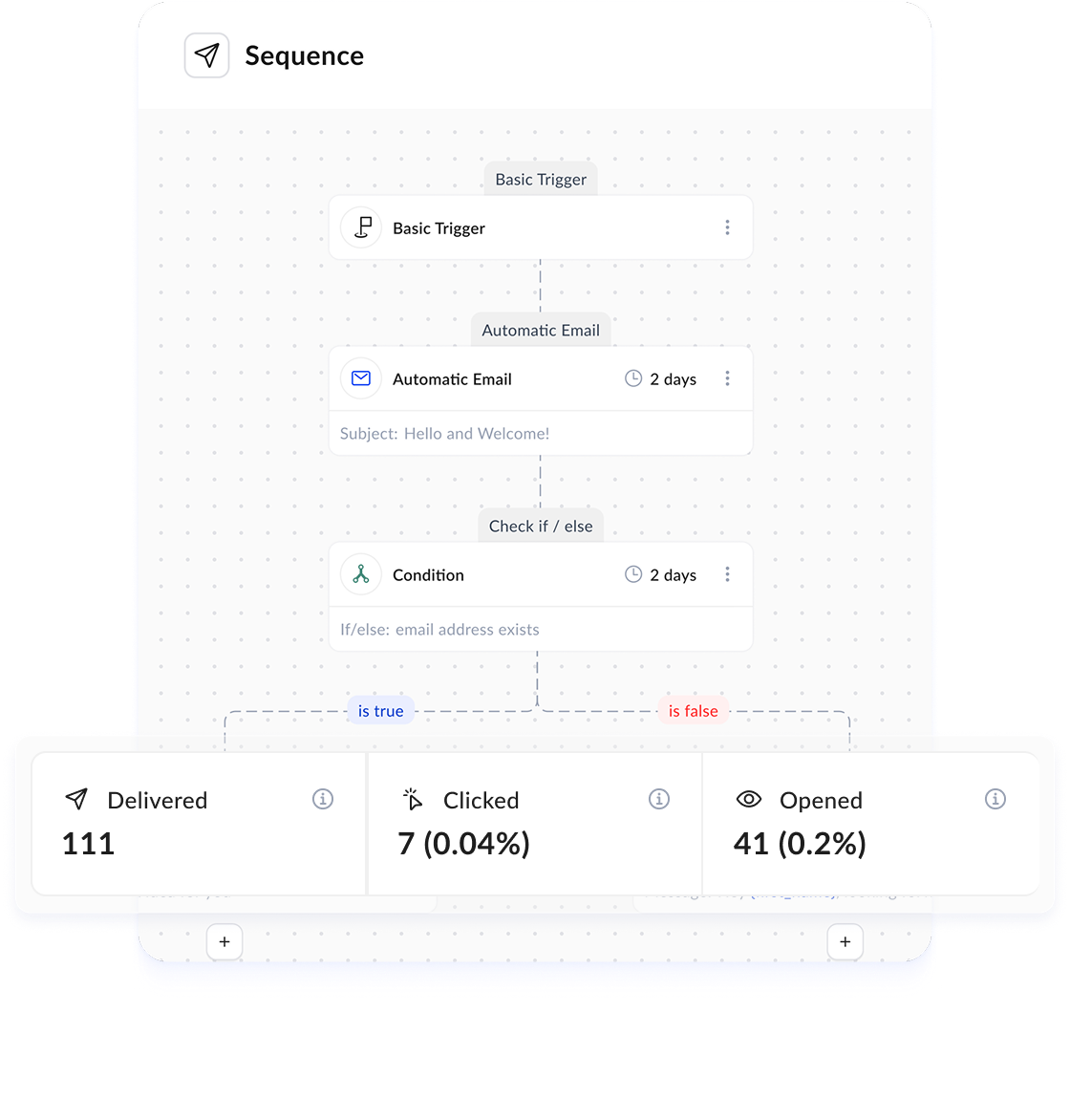 sequence workflow and analytics sequence workflow and analytics