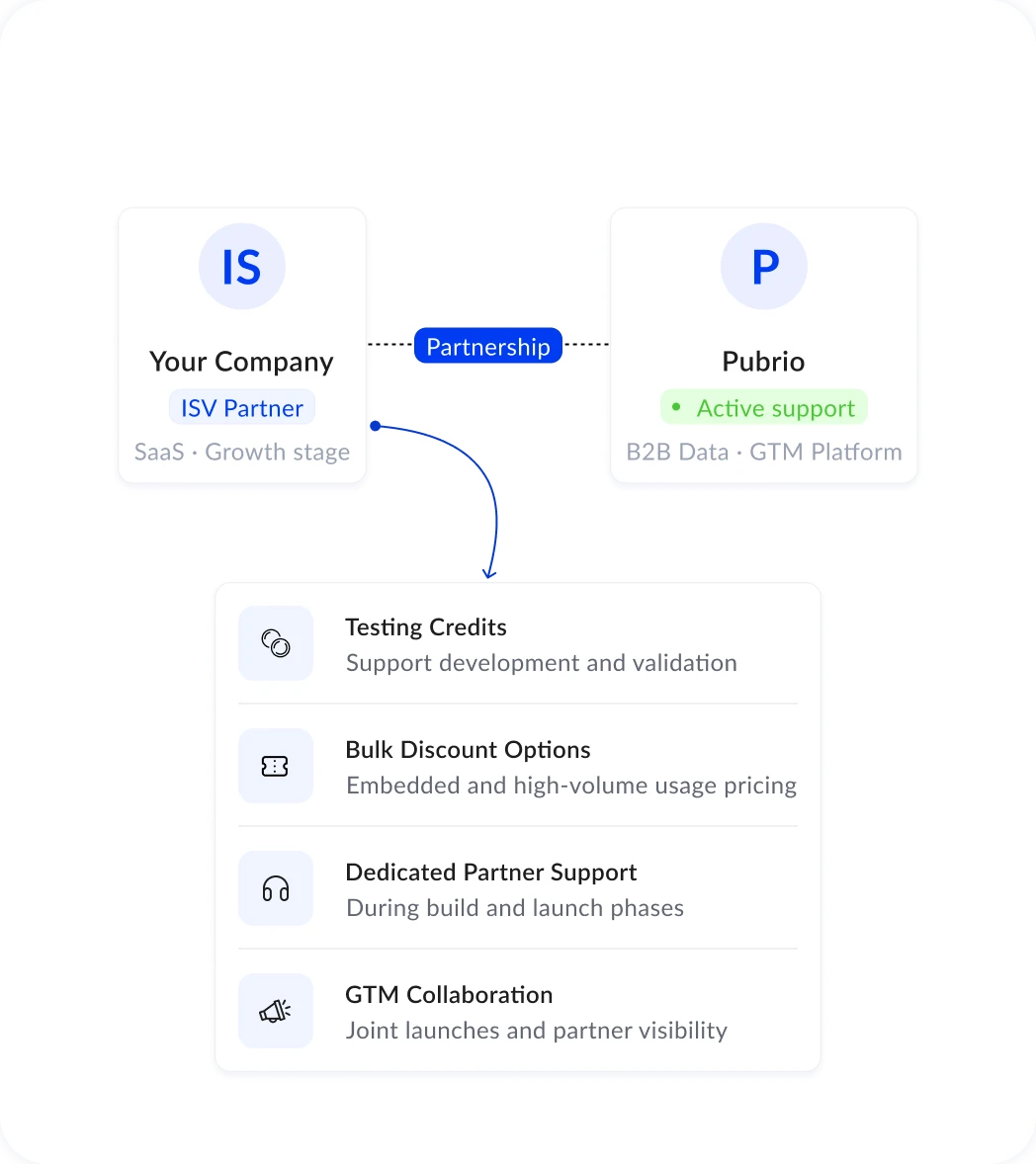 technology-partner-benefit